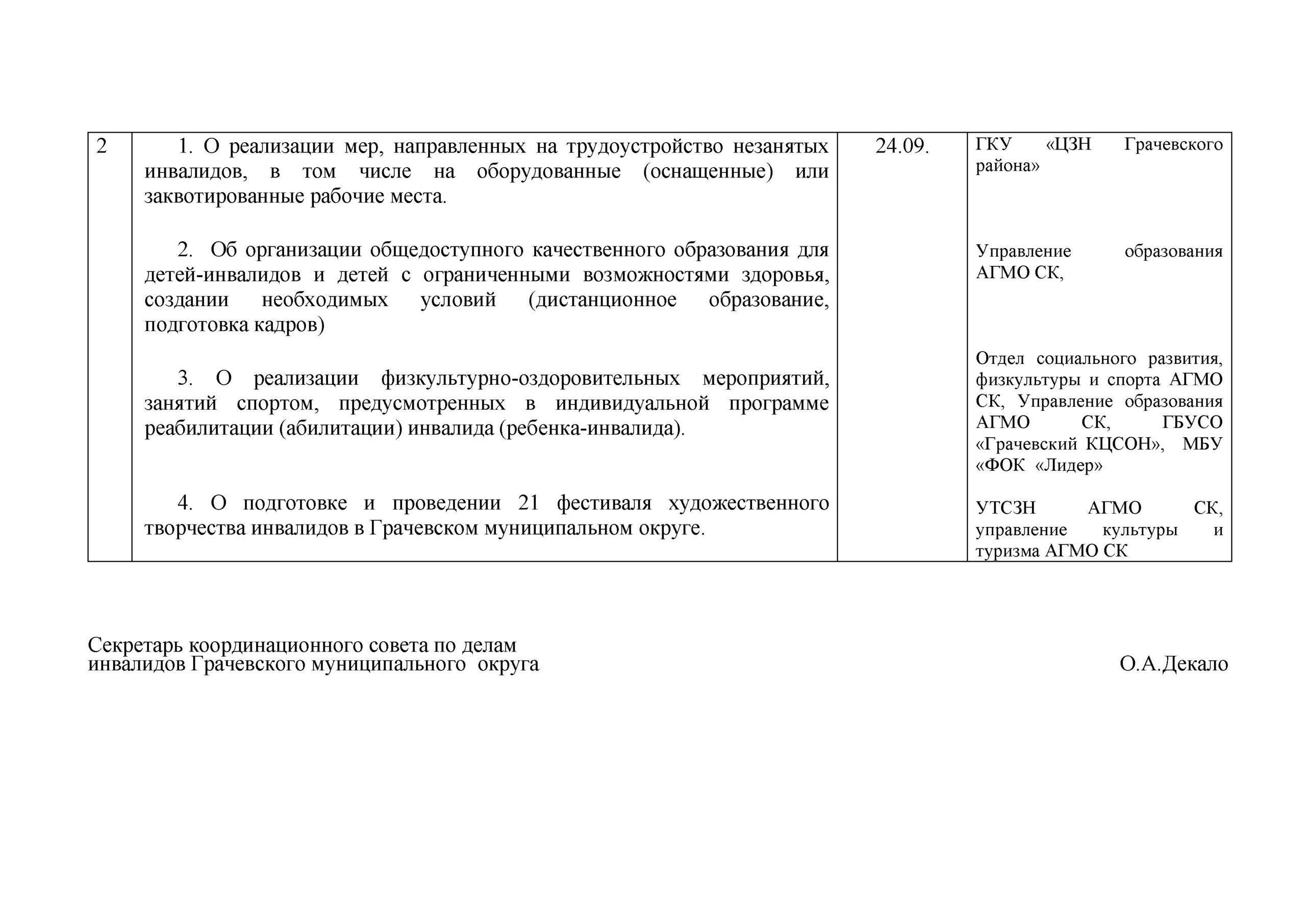 Паспорт ведомственного проекта