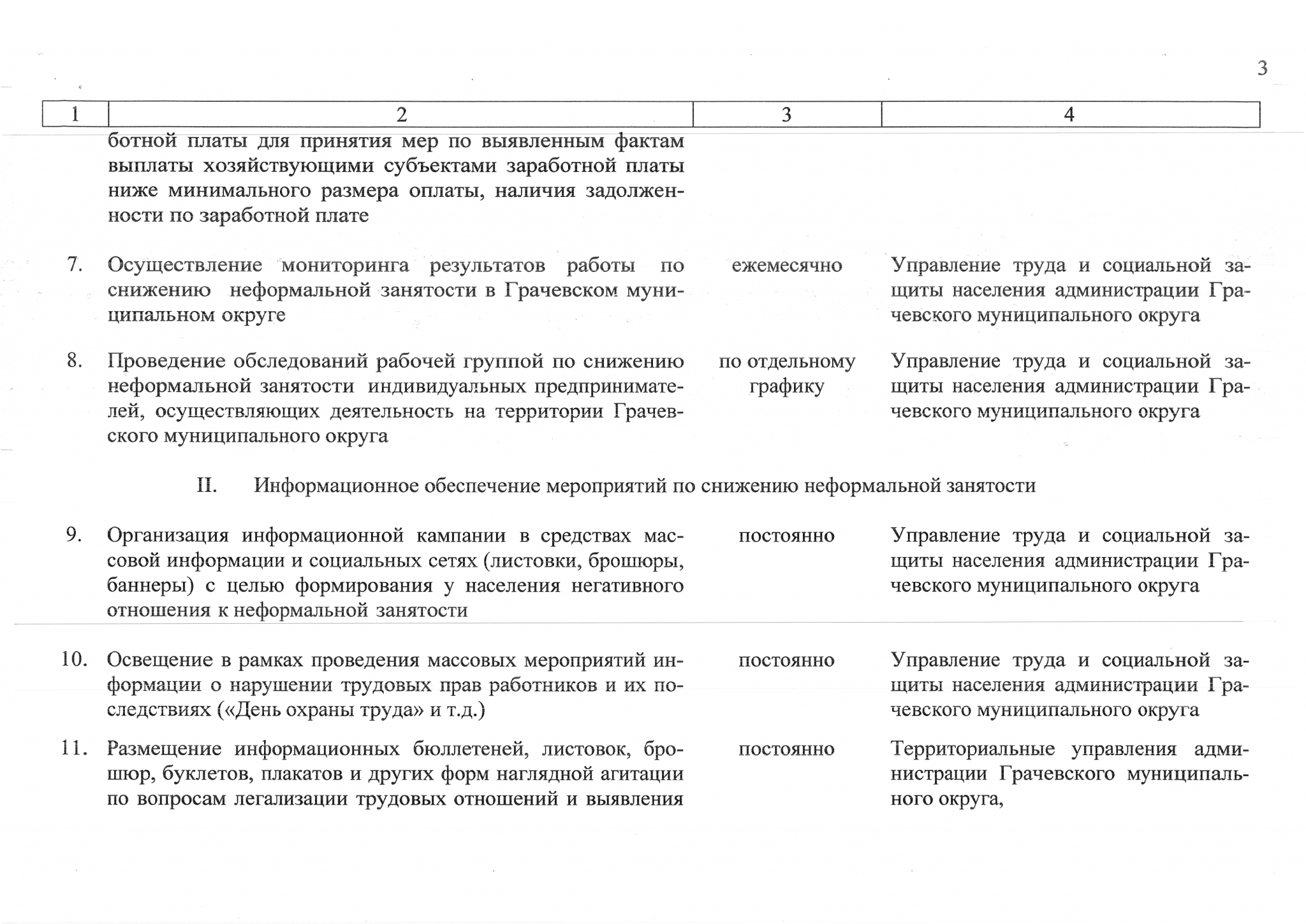 План мероприятий по снижению уровня теневой занятости и легализации трудовых отношений на 2022 2024