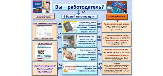 ИНФОРМАЦИОННЫЙ БЮЛЛЕТЕНЬ № 61 Нелегальная занятость: последствия и ответственность